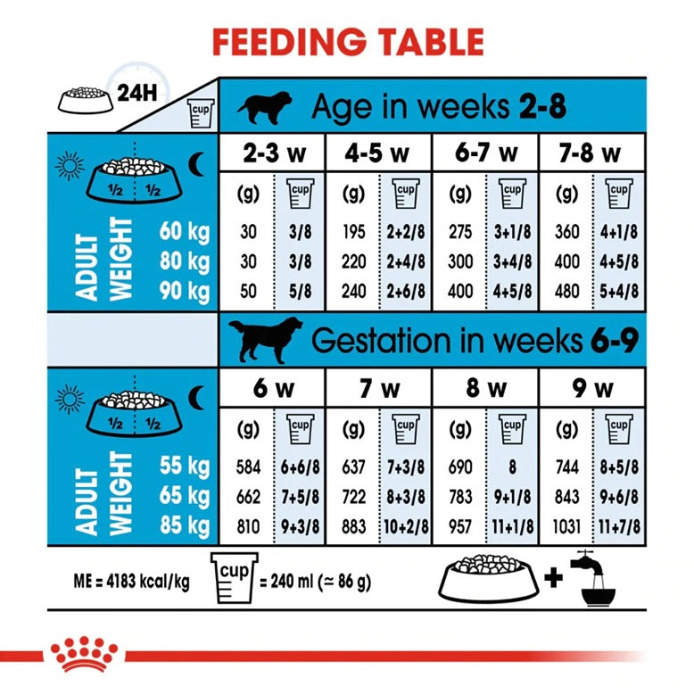 Royal Canin Giant Breed Dog and Puppies Starter Dry Food