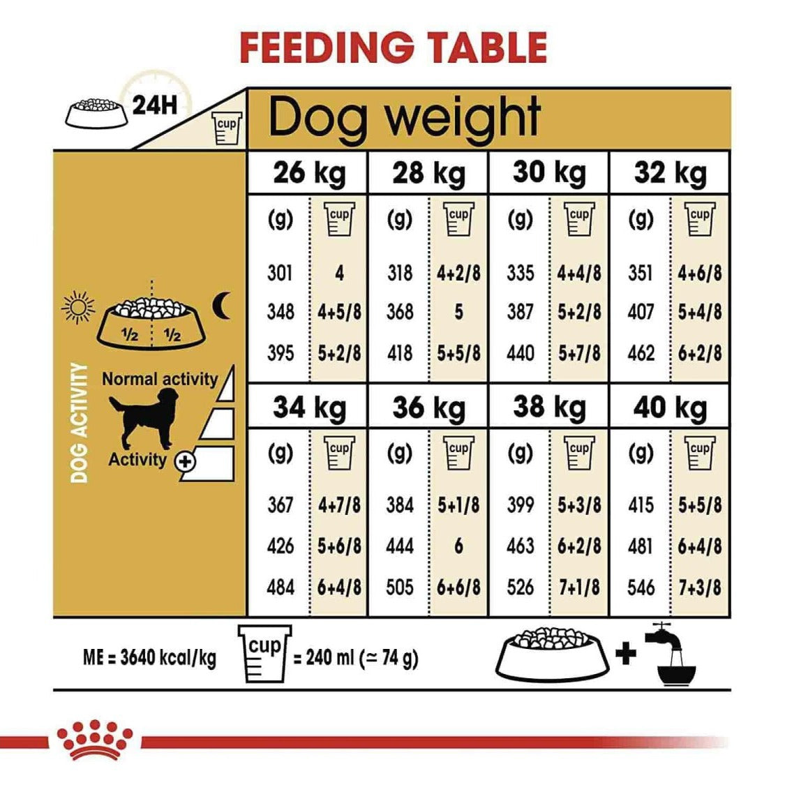 Royal Canin Labrador Retriever Adult Dry Dog Food