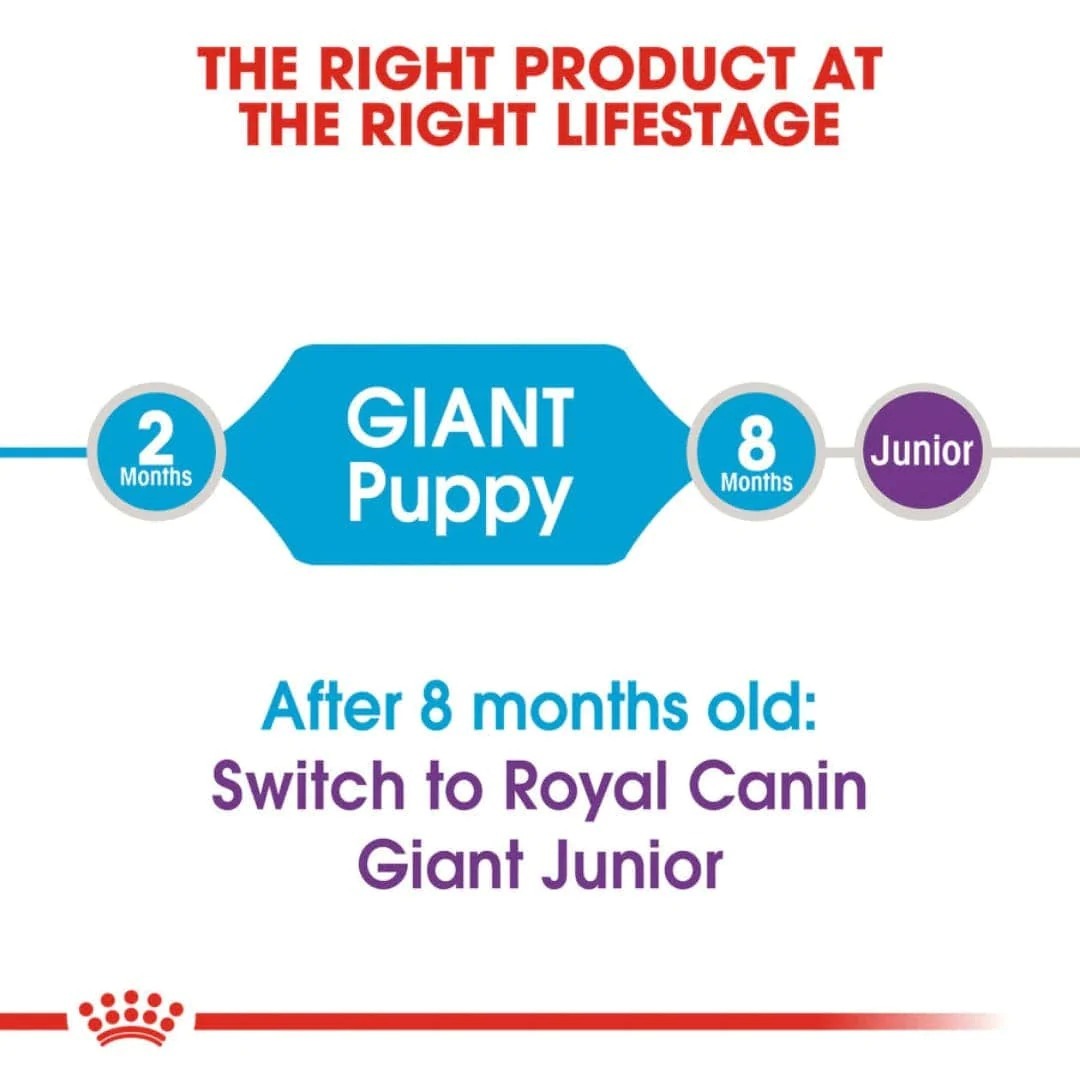 Royal Canin Giant Puppy Dry Food