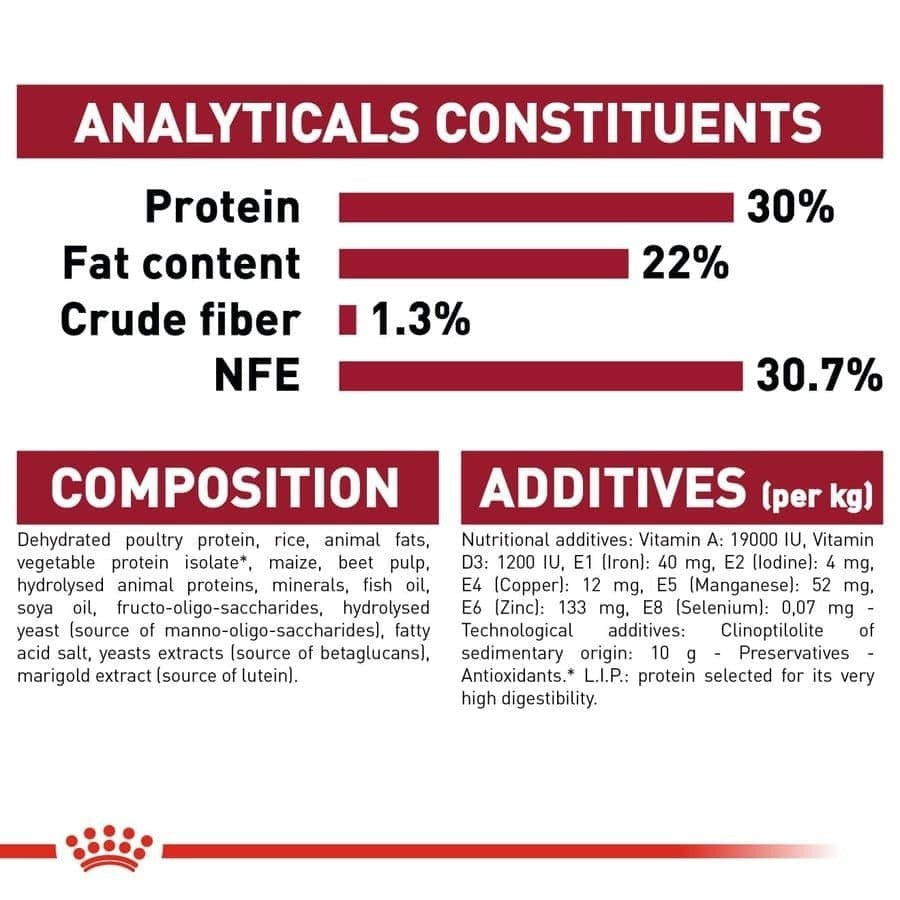 Royal Canin Medium Starter Dry Food for Medium Breed Dog and Puppies