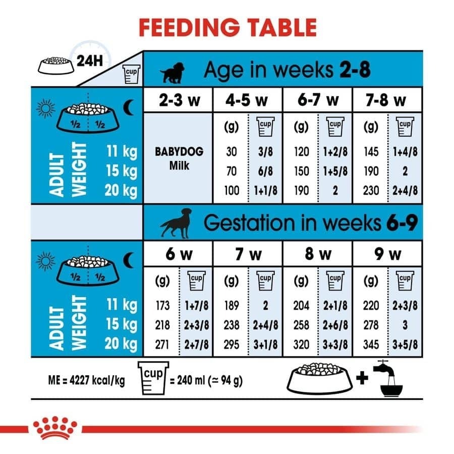 Royal Canin Medium Starter Dry Food for Medium Breed Dog and Puppies