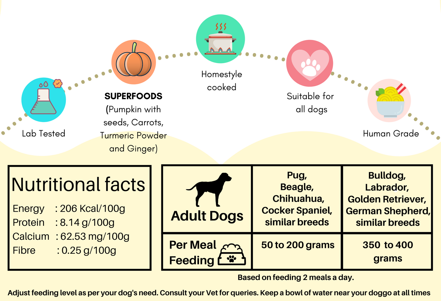 Doggos Big Monster - Fresh Dog Food (5 Boxes of 800g each)